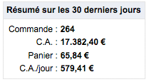 r&eacute;sum&eacute; des ventes sur les 30 derniers jours