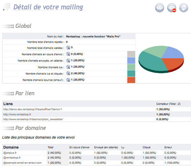 la fonction emailing de l'applicatin ecommerce Rentashop